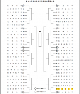 2016全日本女子組み合わせ
