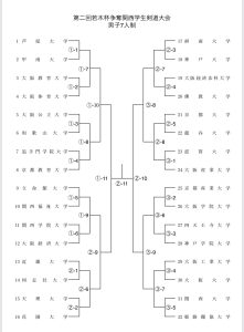 【大会案内】若木杯(関西新人大会)